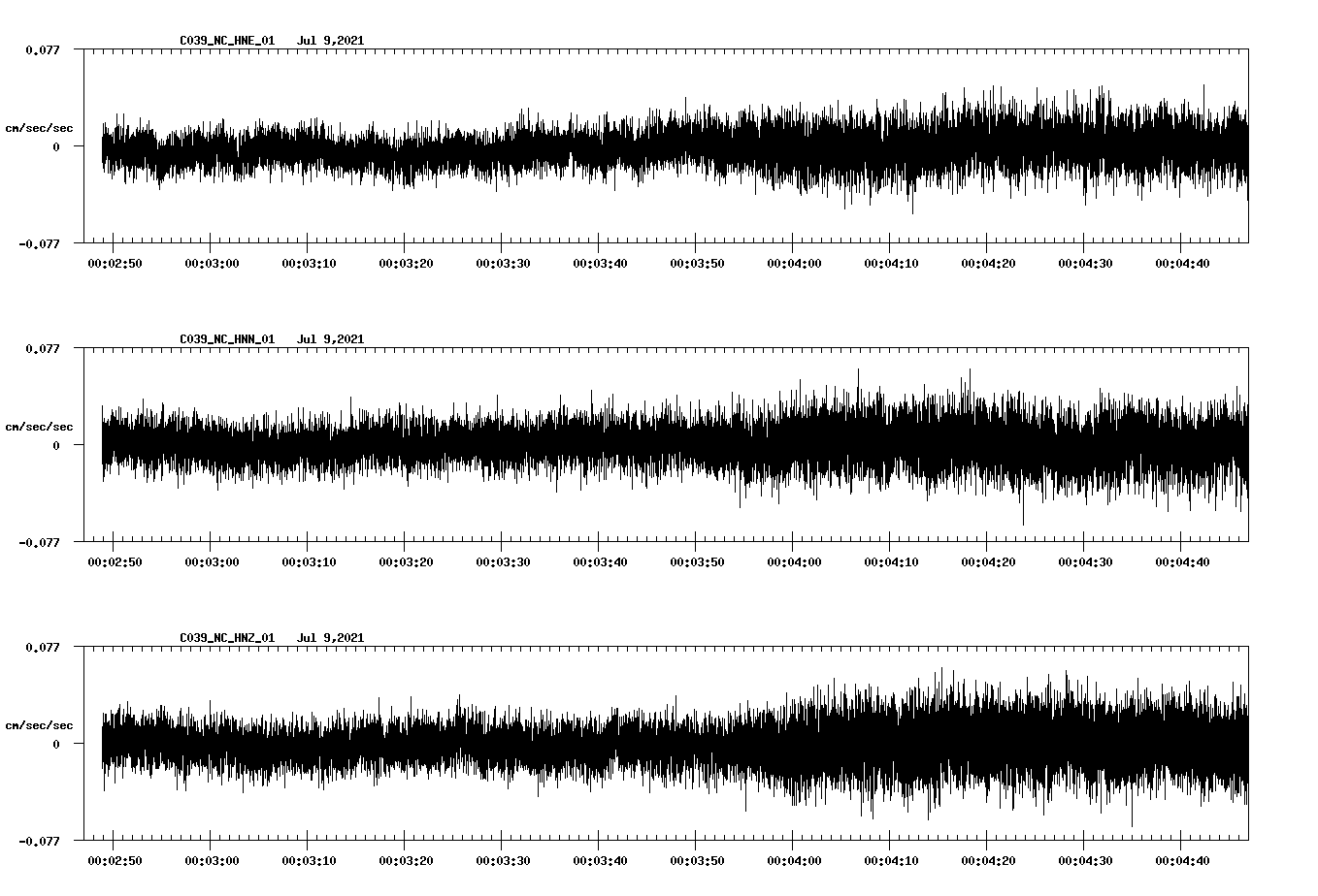 waveform image