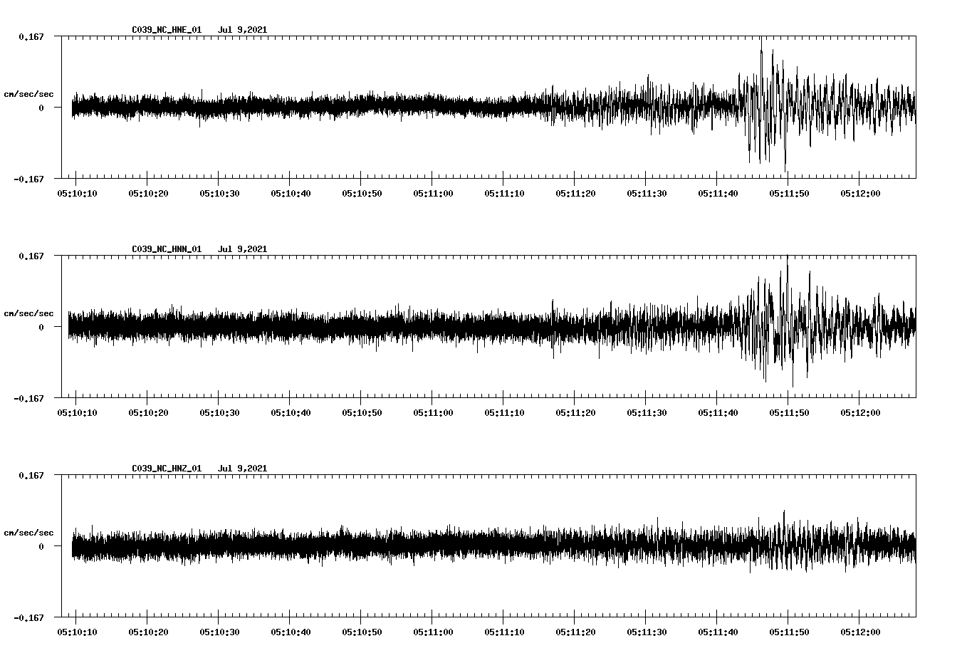 waveform image