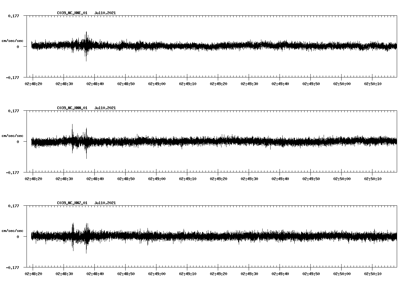waveform image