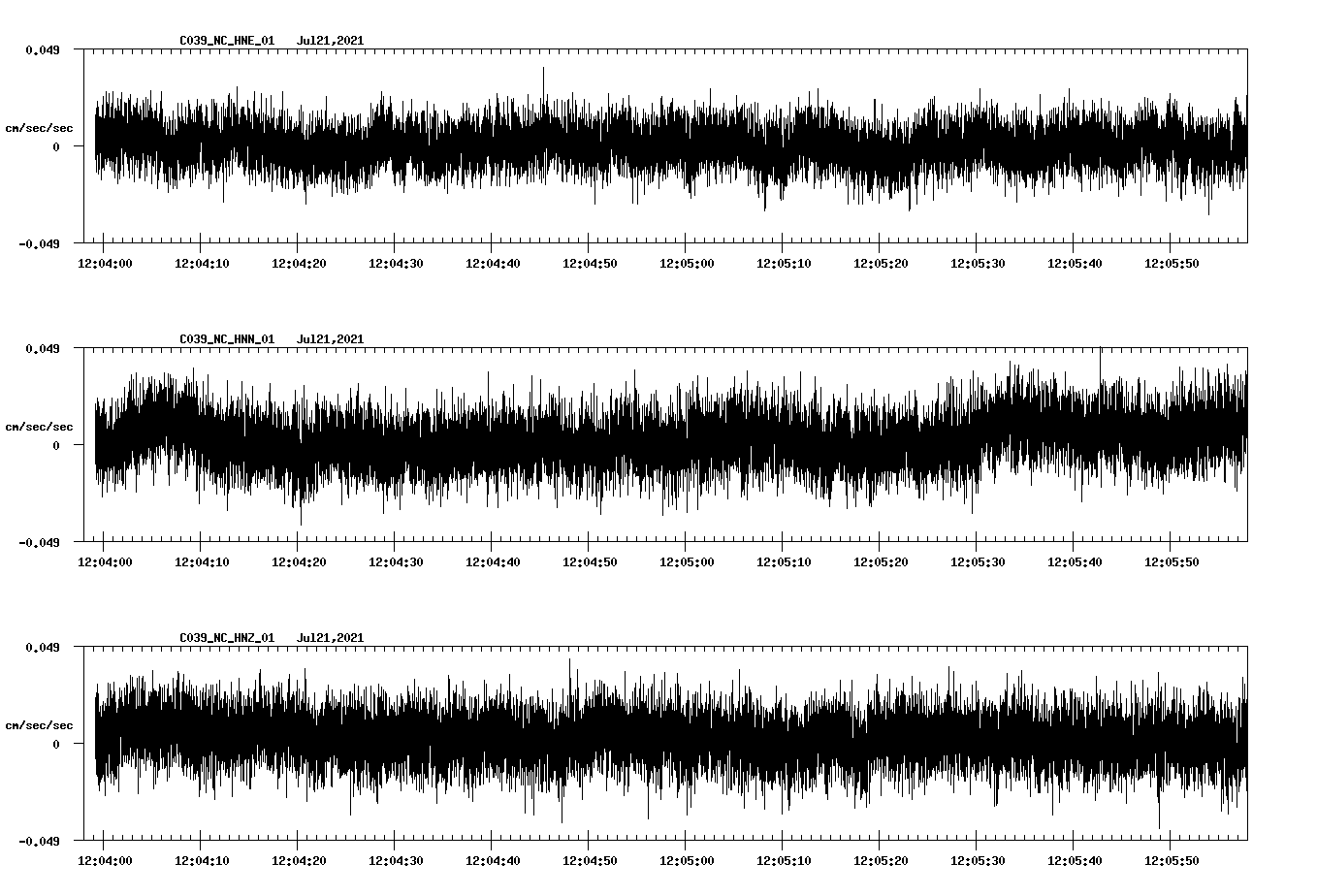 waveform image