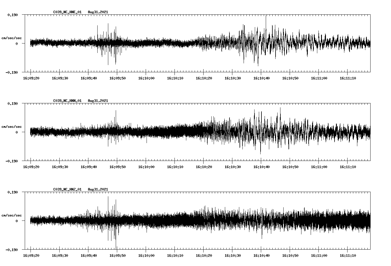 waveform image