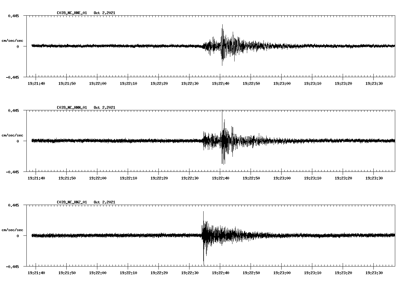 waveform image