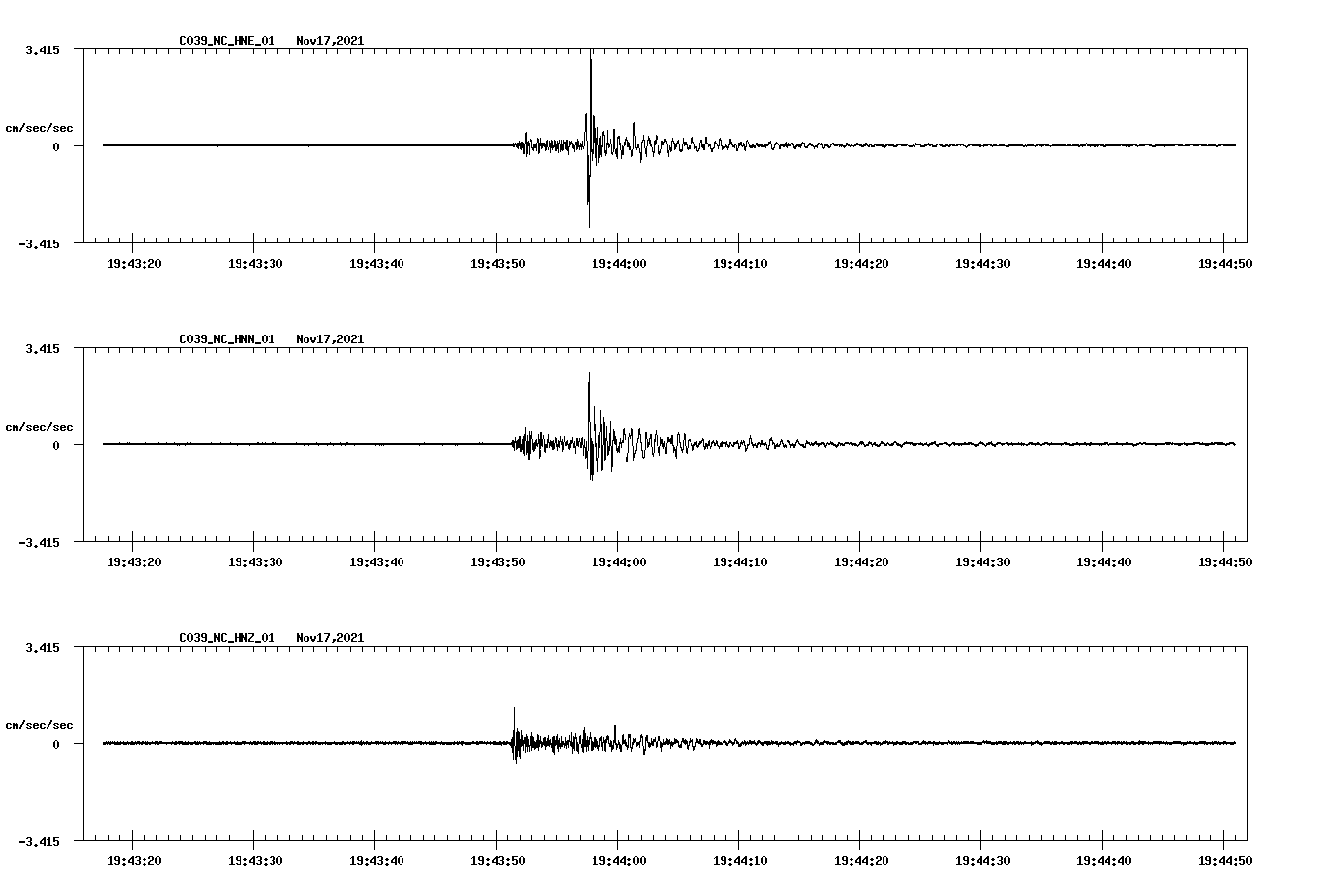 waveform image