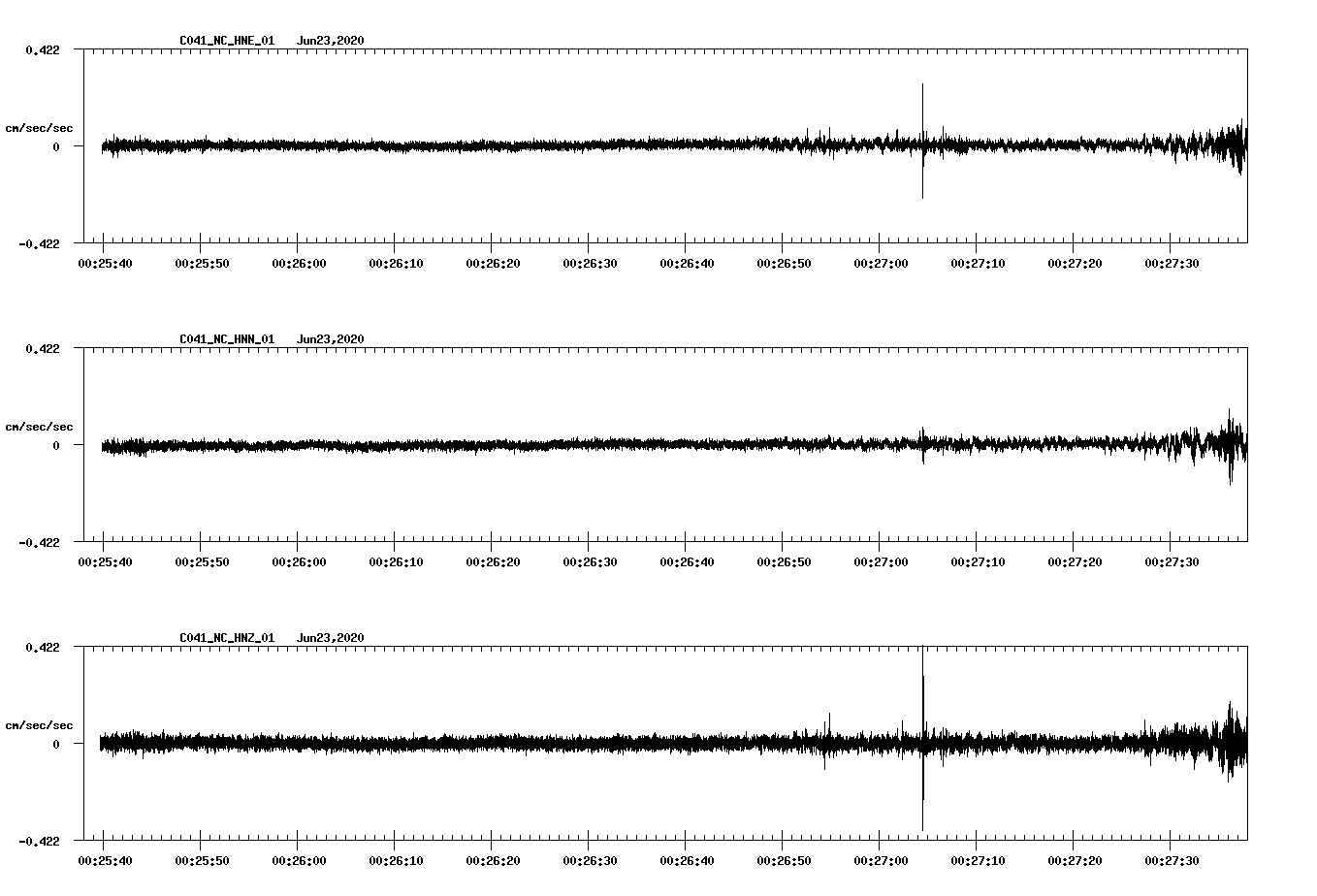 waveform image