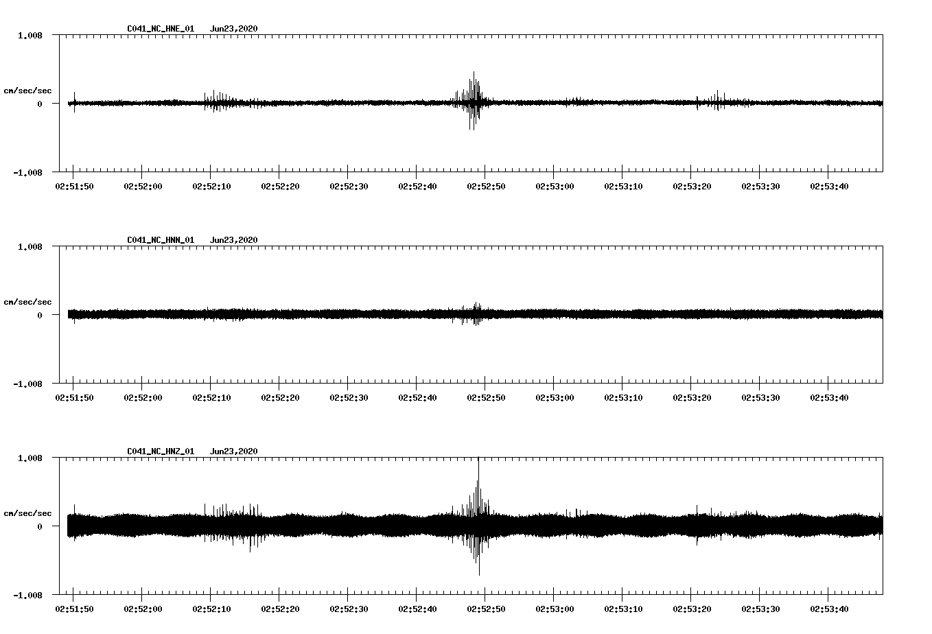 waveform image