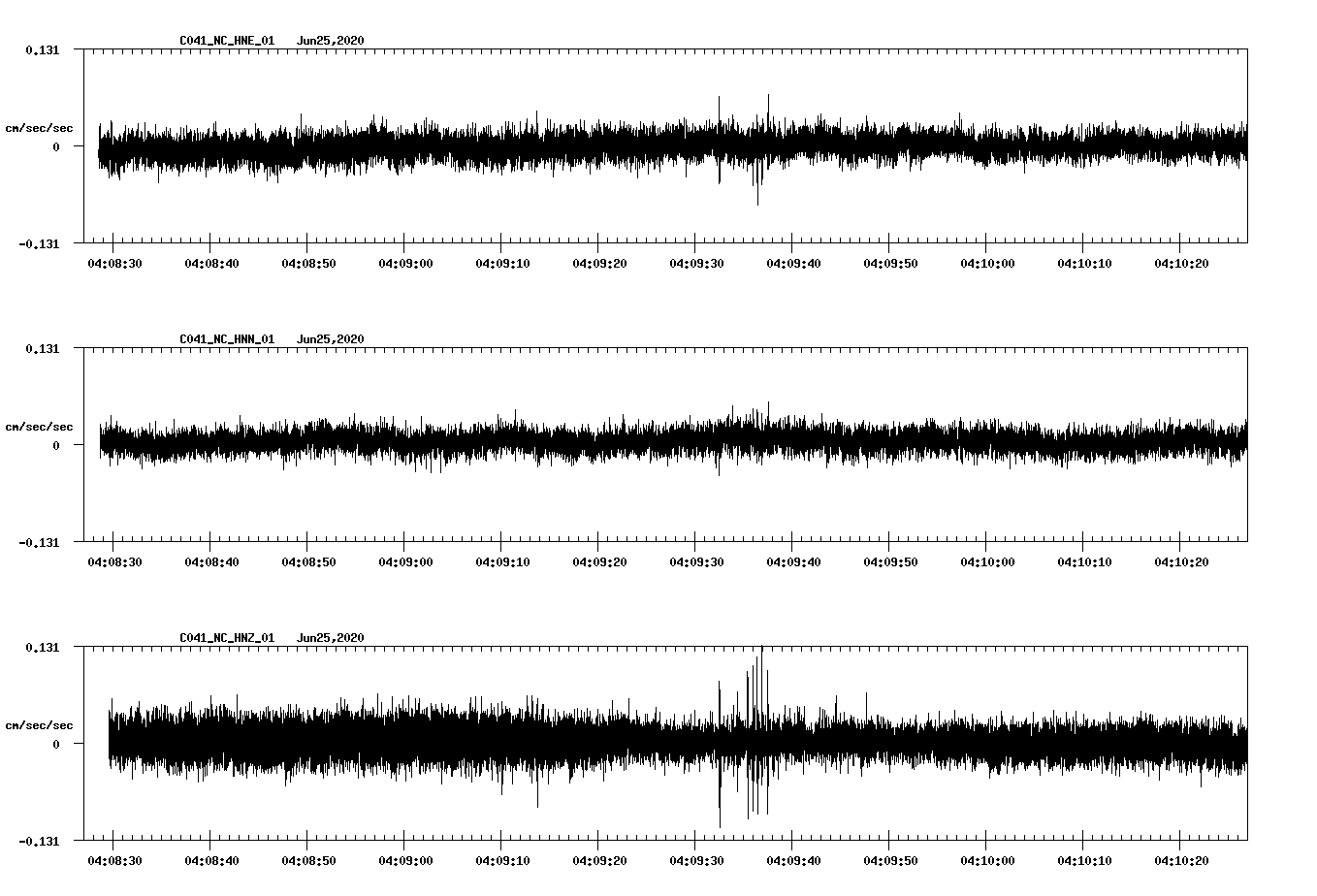 waveform image