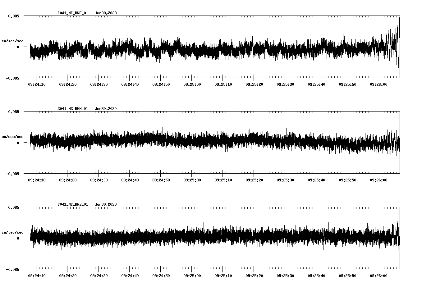 waveform image