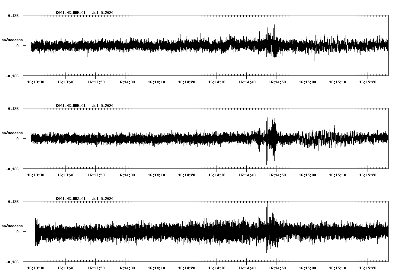 waveform image
