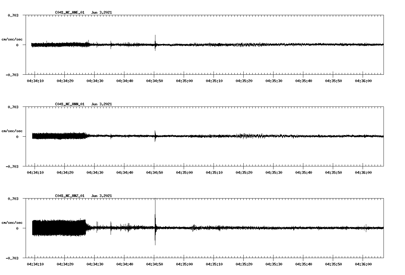 waveform image