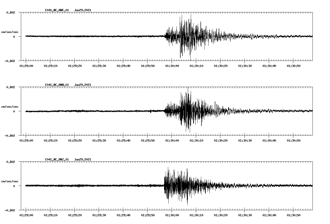 waveform image