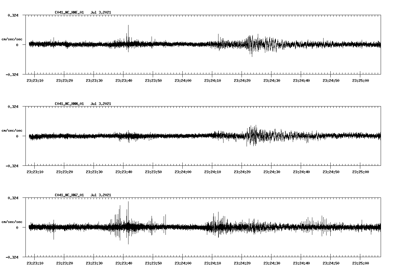 waveform image