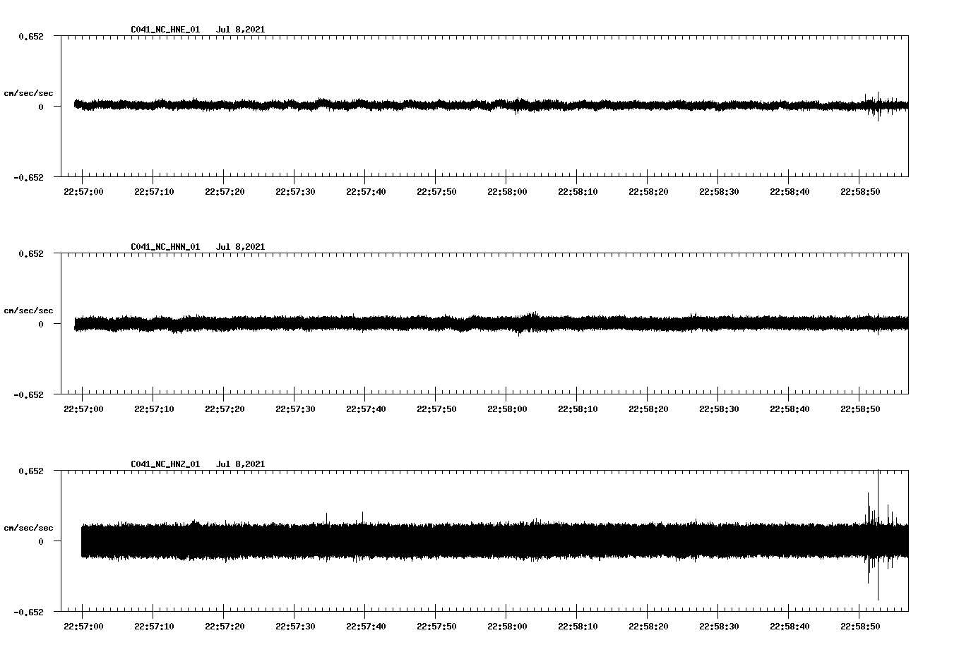 waveform image