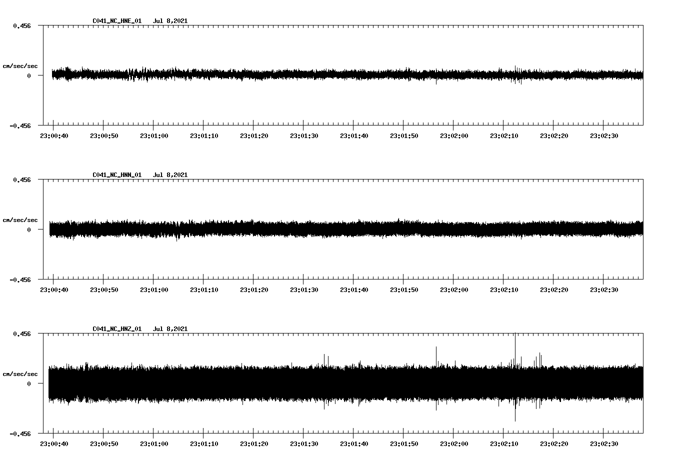 waveform image