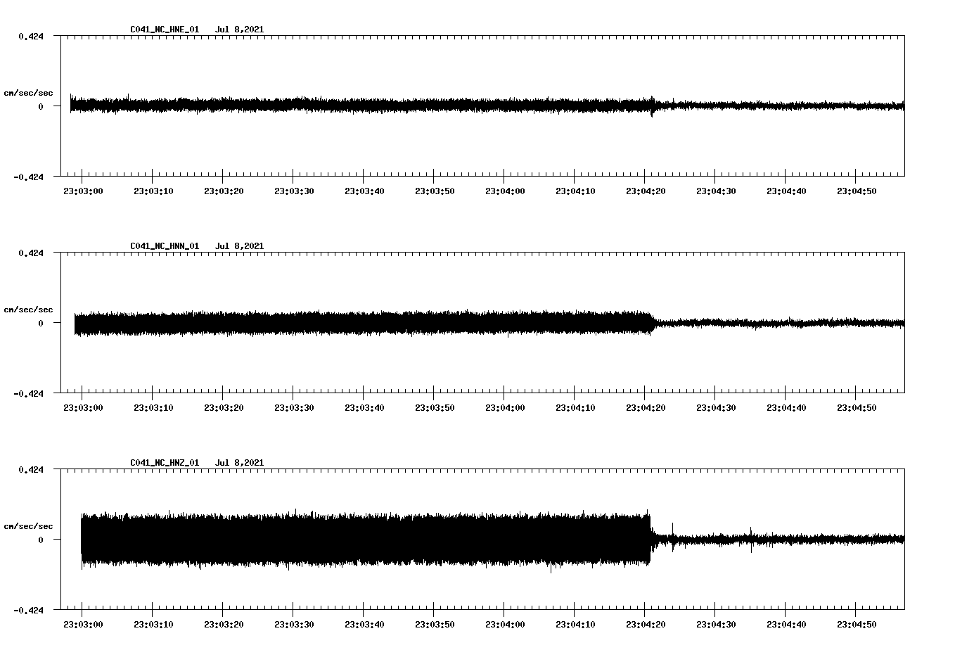 waveform image