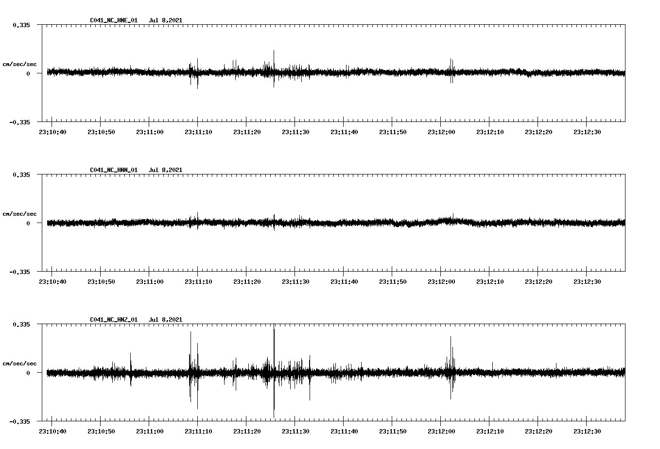 waveform image