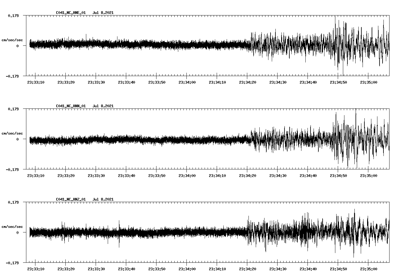 waveform image