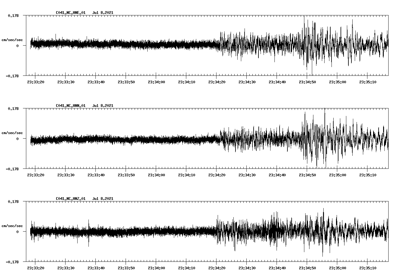 waveform image