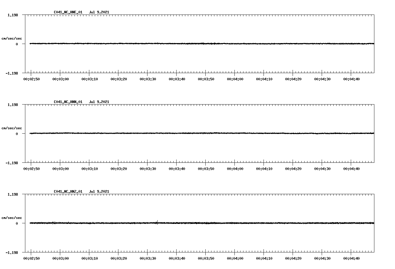 waveform image