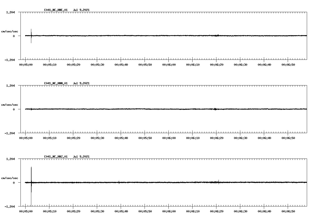 waveform image
