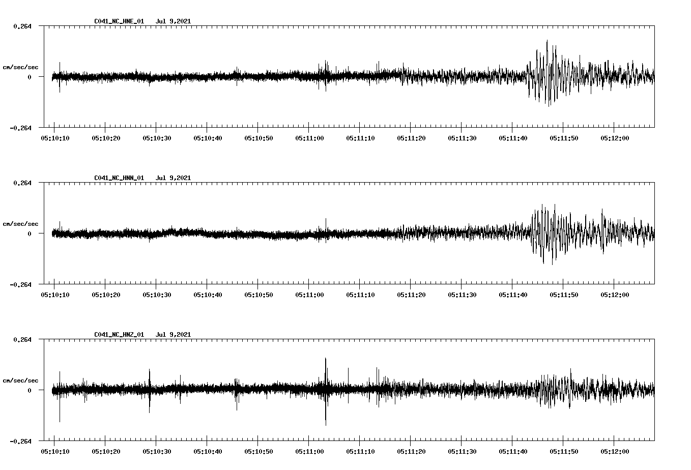 waveform image