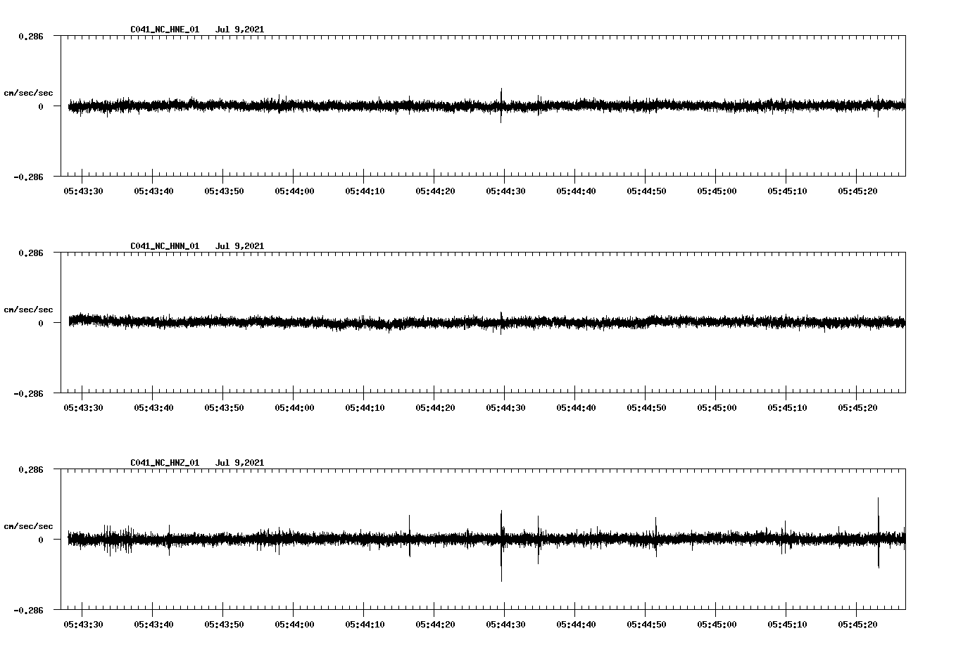 waveform image