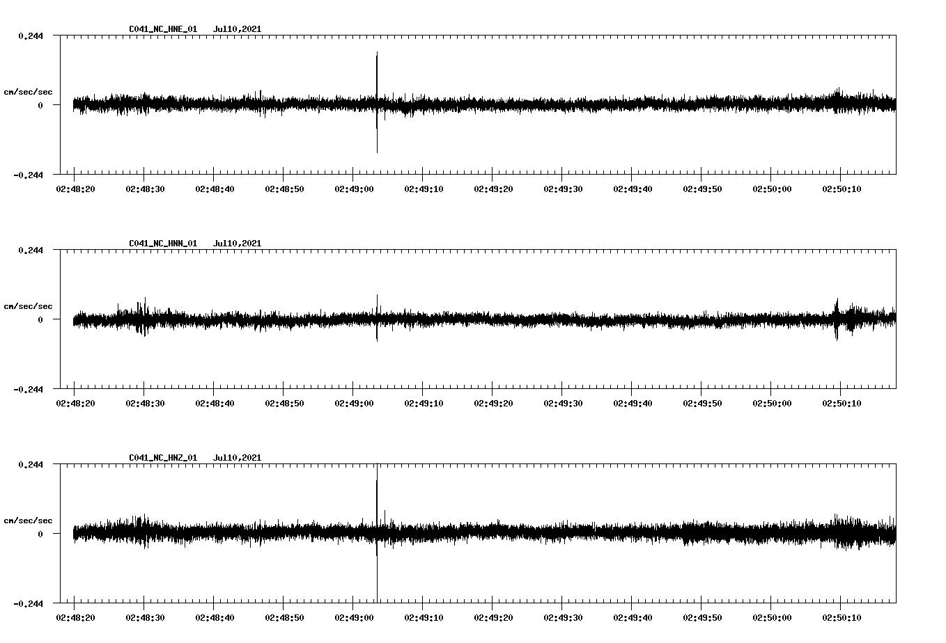 waveform image