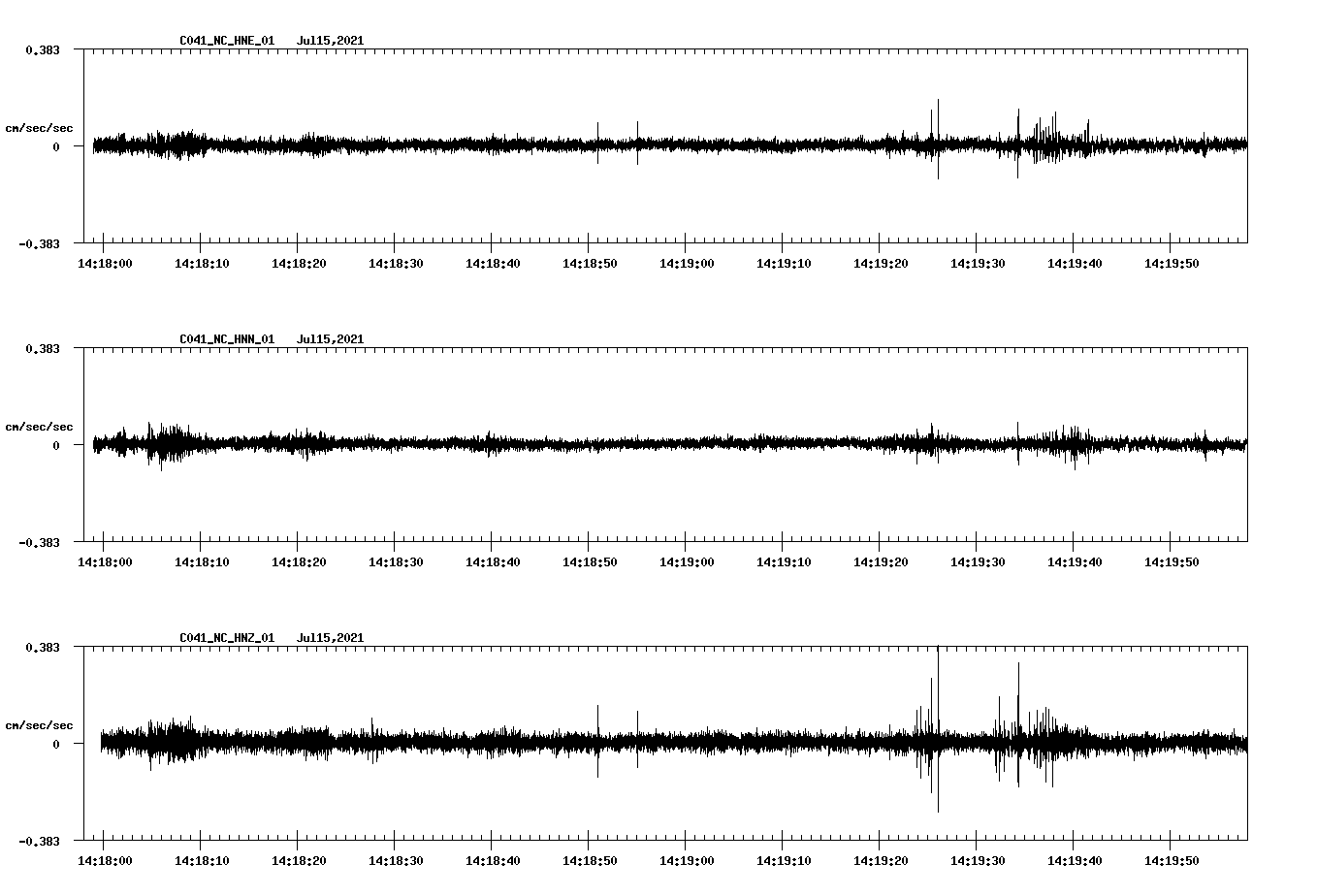 waveform image