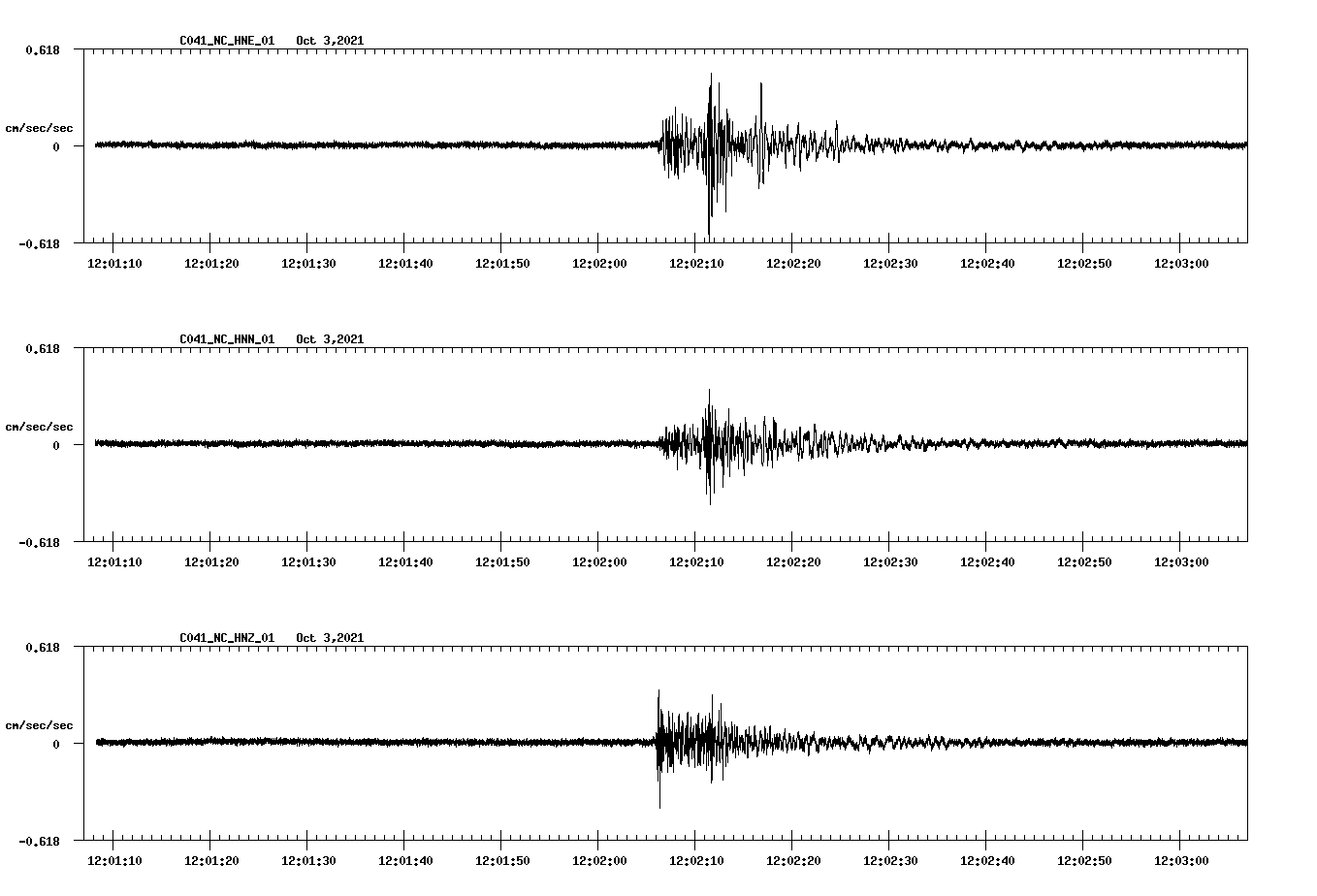 waveform image
