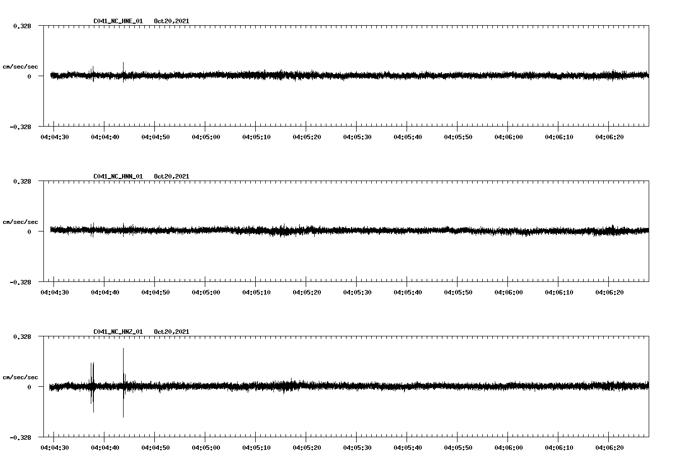 waveform image
