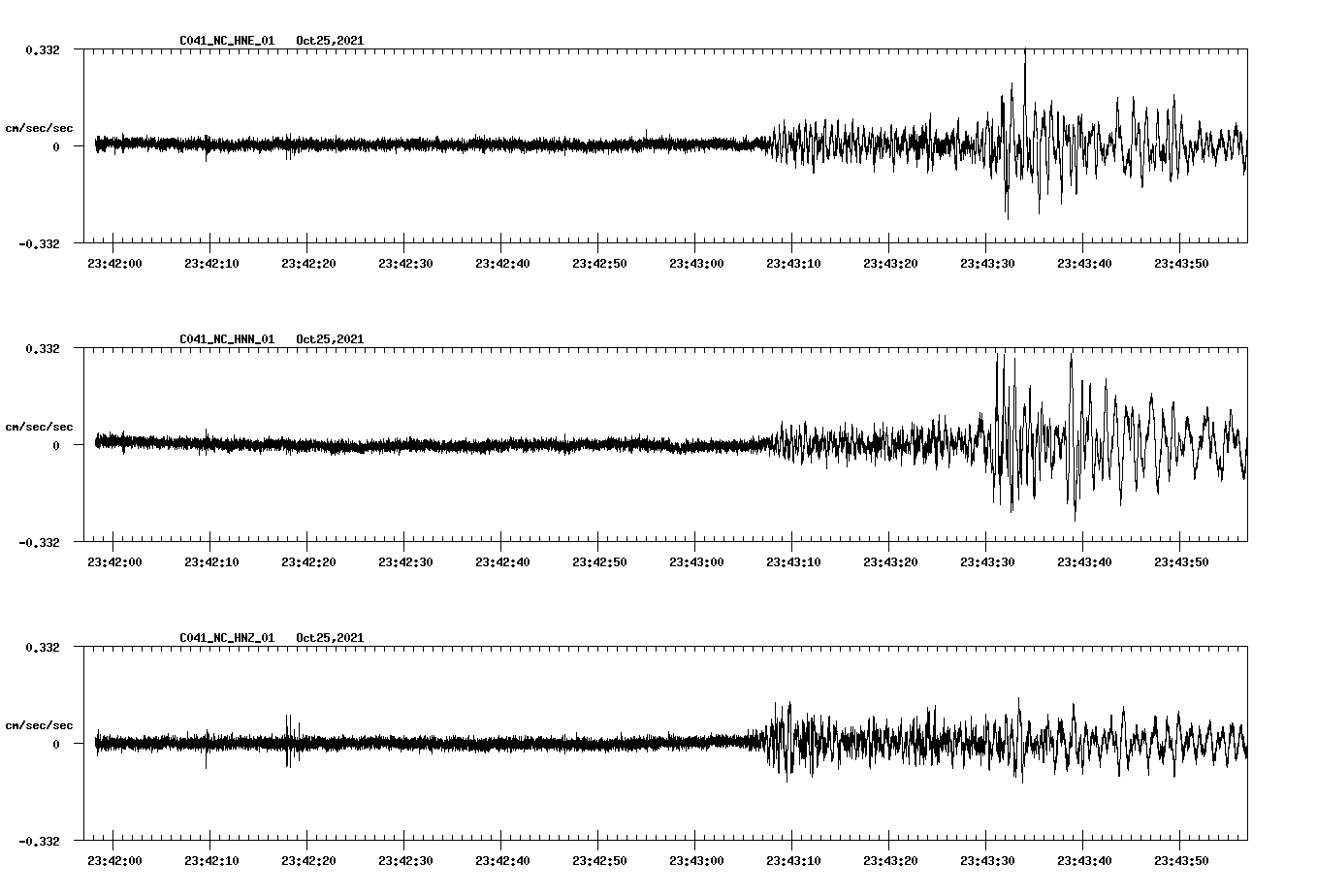 waveform image