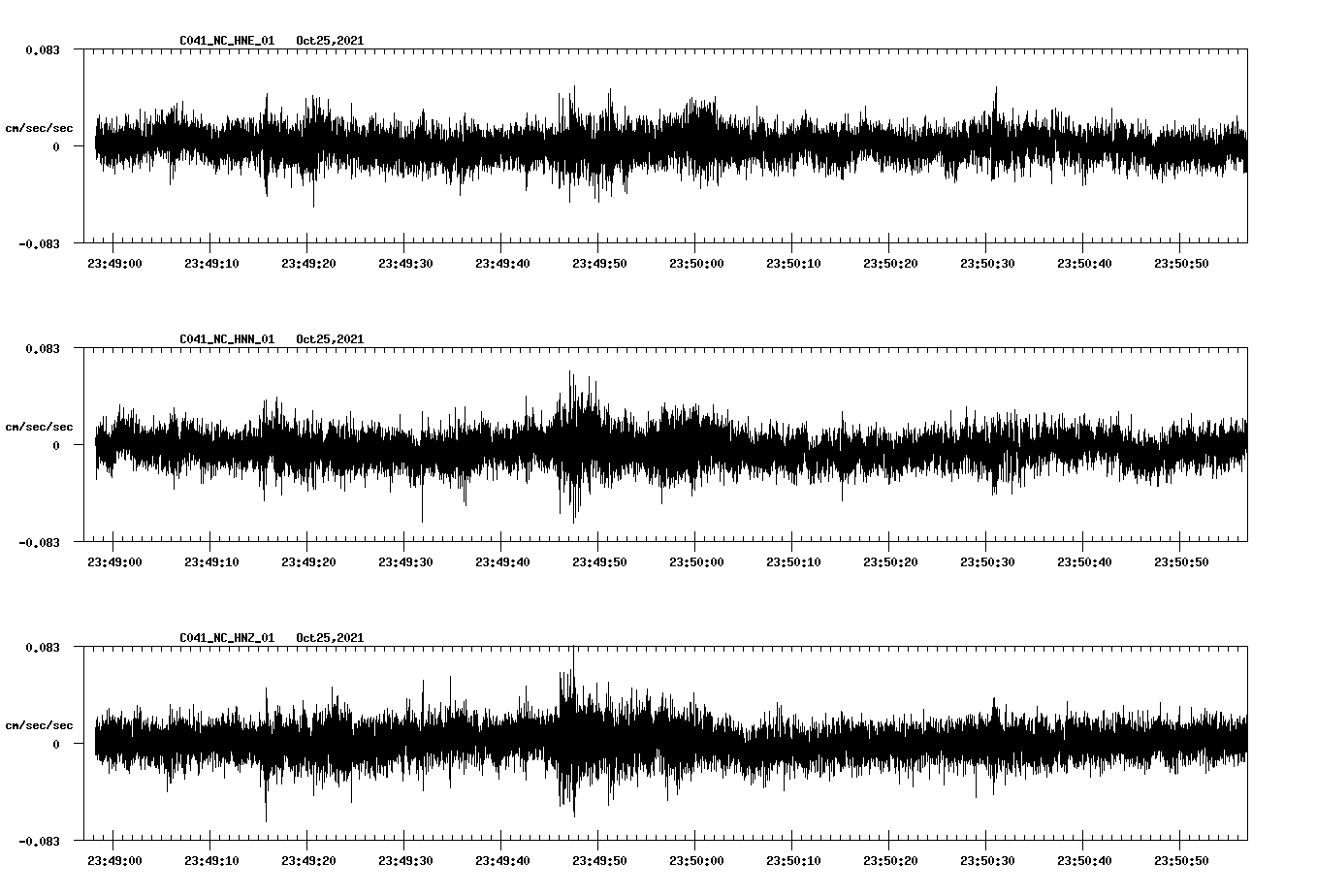 waveform image