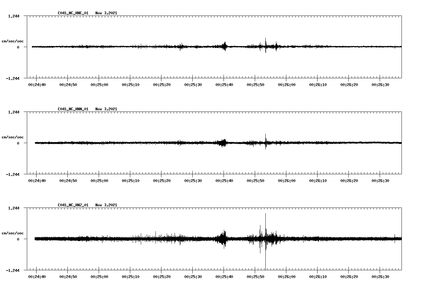 waveform image