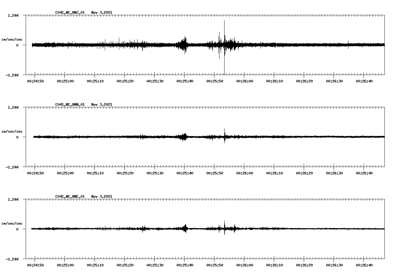 waveform image