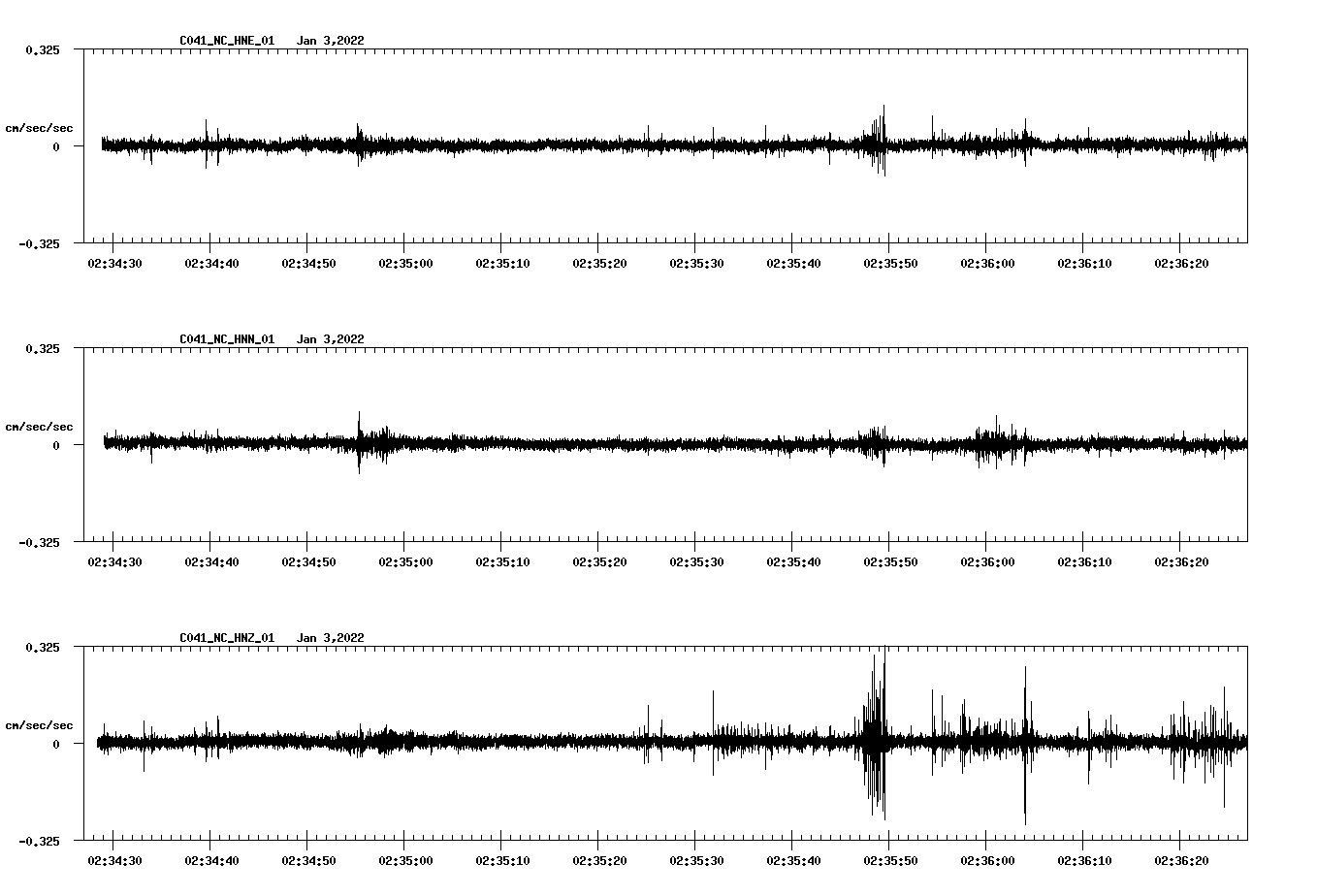 waveform image