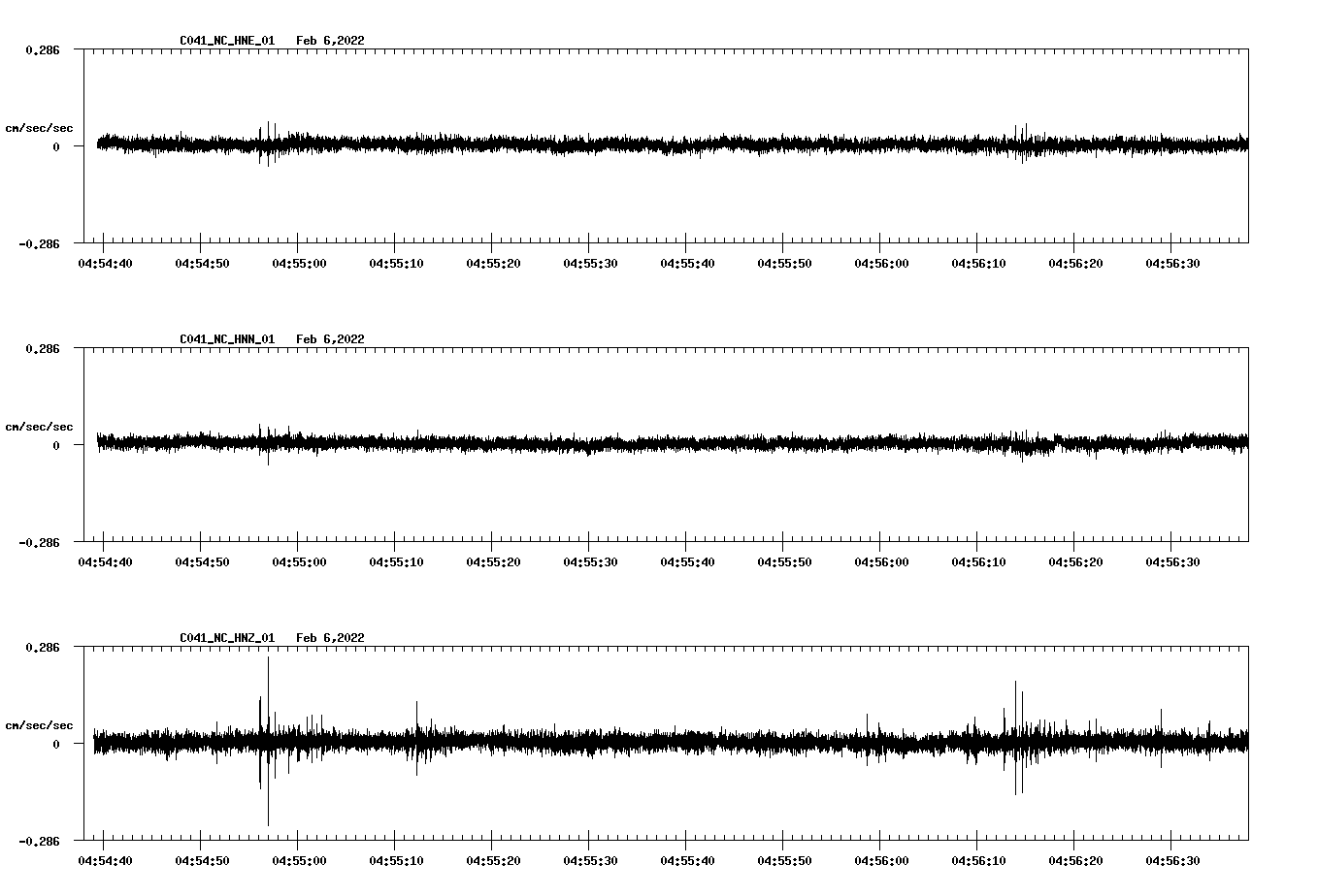 waveform image