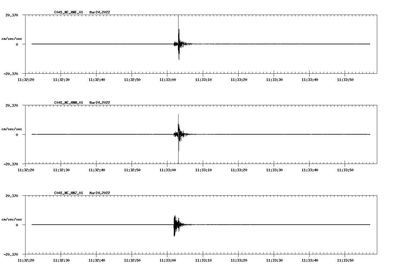 waveform image