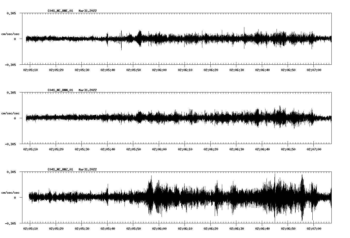 waveform image
