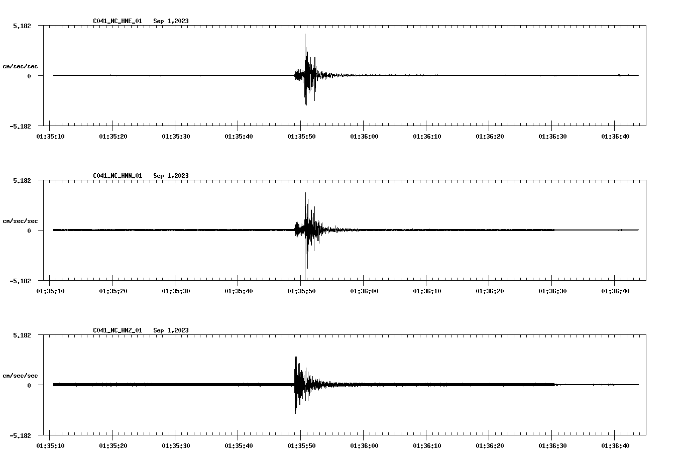 waveform image