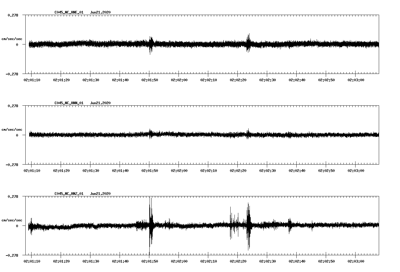 waveform image