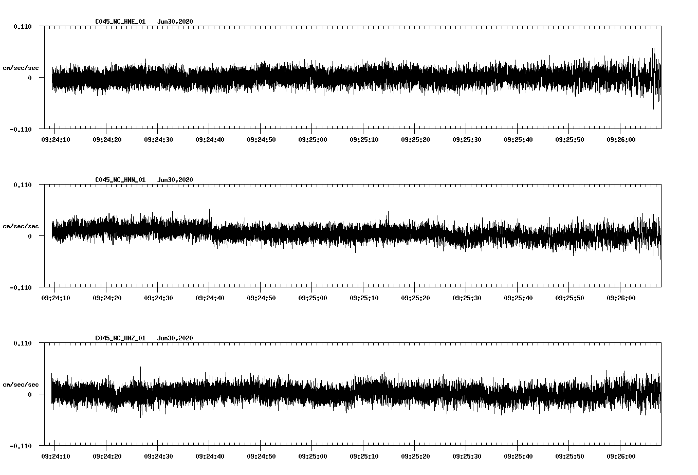 waveform image