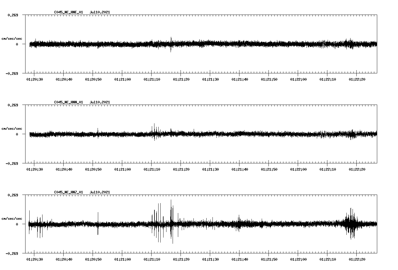 waveform image