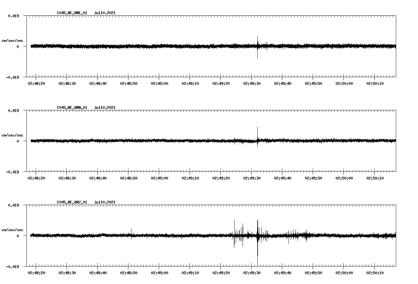 waveform image
