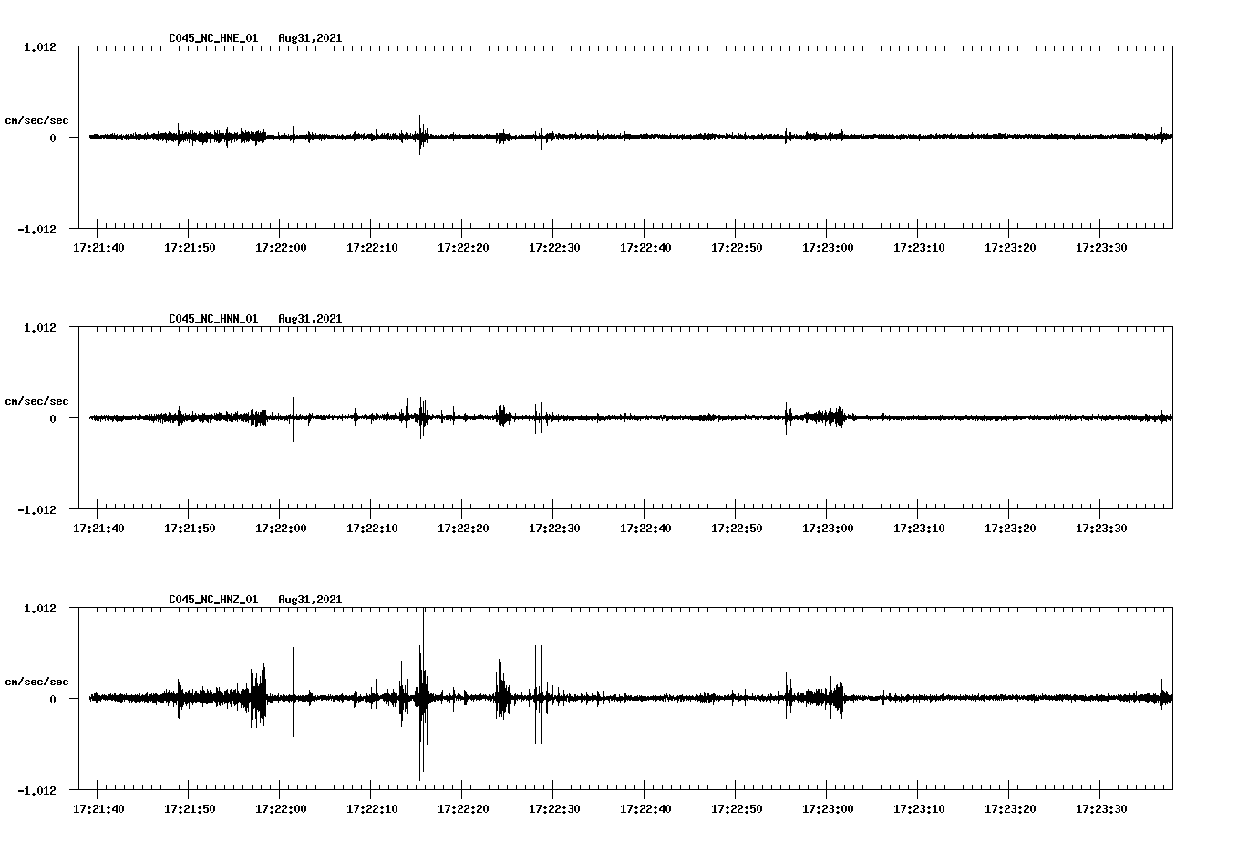 waveform image