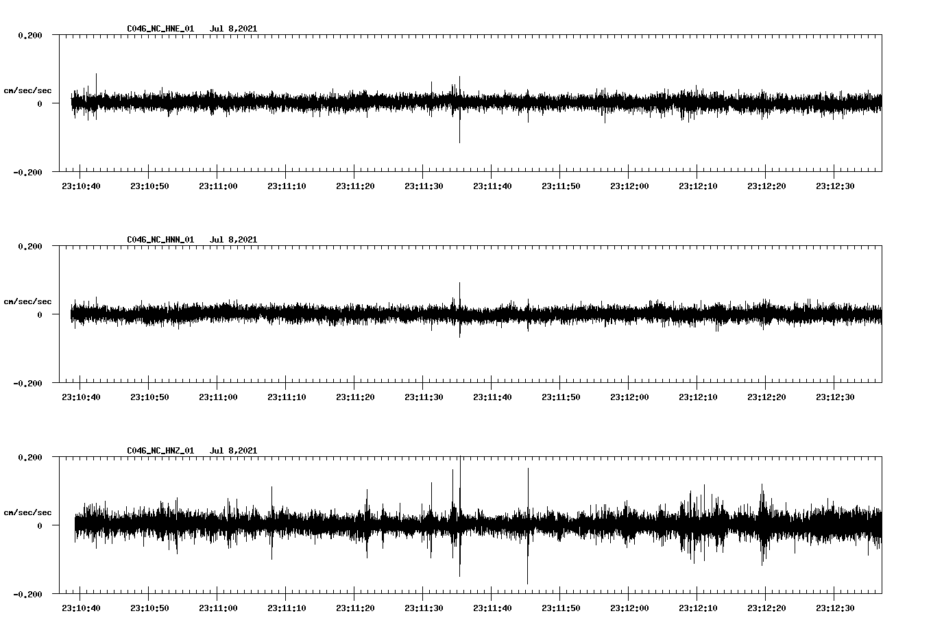 waveform image