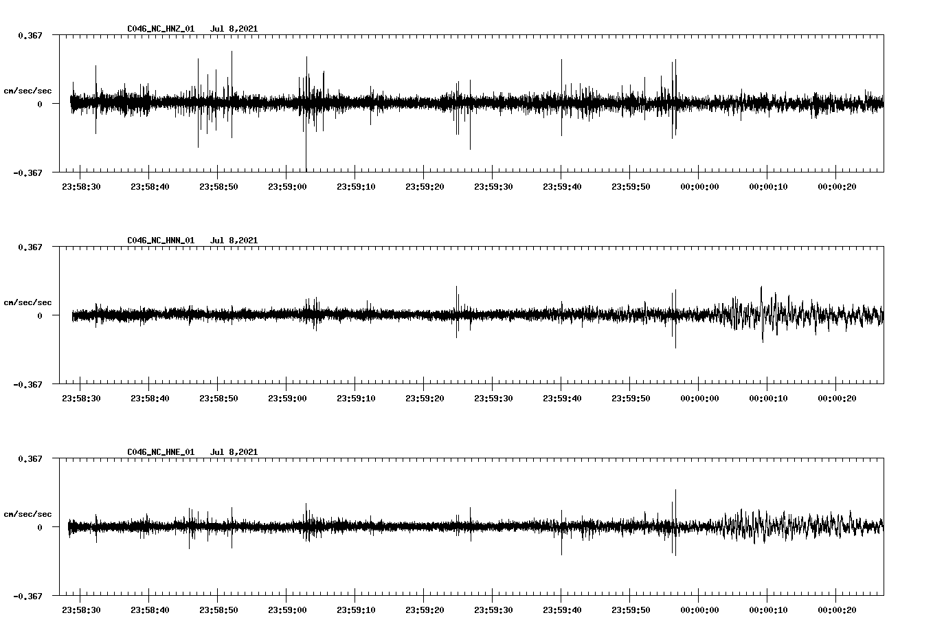 waveform image