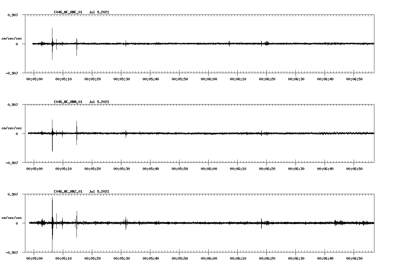 waveform image