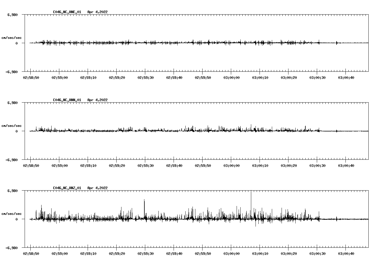 waveform image
