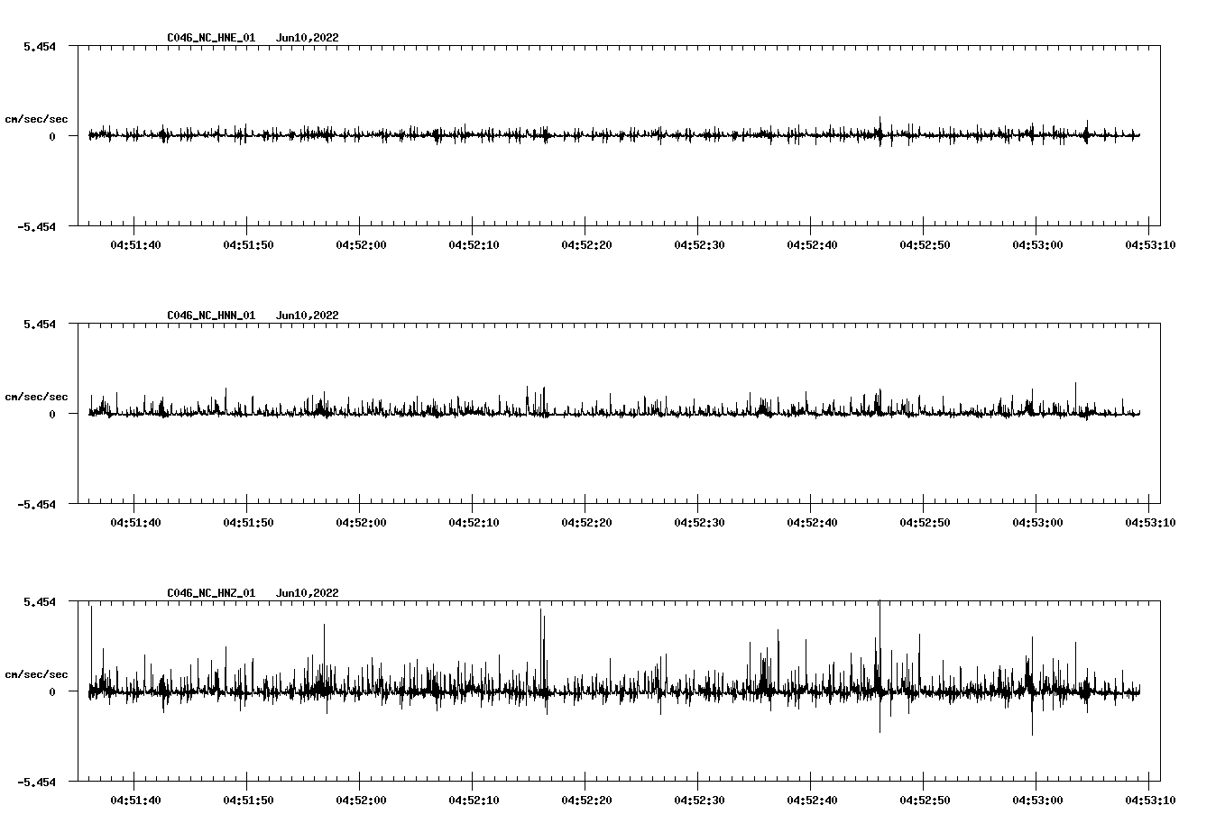 waveform image