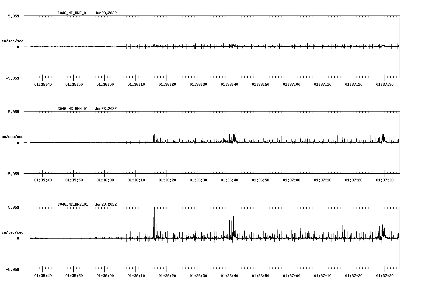 waveform image