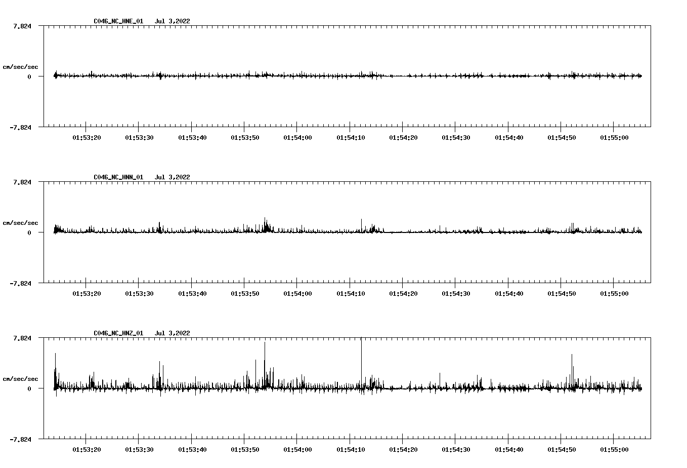 waveform image
